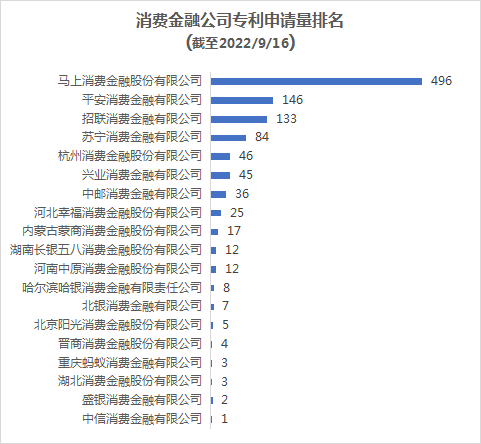 2022年消費金融行業(yè)的數字化技術創(chuàng)新分析