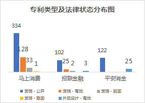 2022年消費金融行業(yè)的數字化技術創(chuàng)新分析