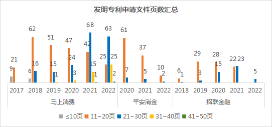 2022年消費金融行業(yè)的數字化技術創(chuàng)新分析