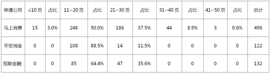 2022年消費金融行業(yè)的數字化技術創(chuàng)新分析