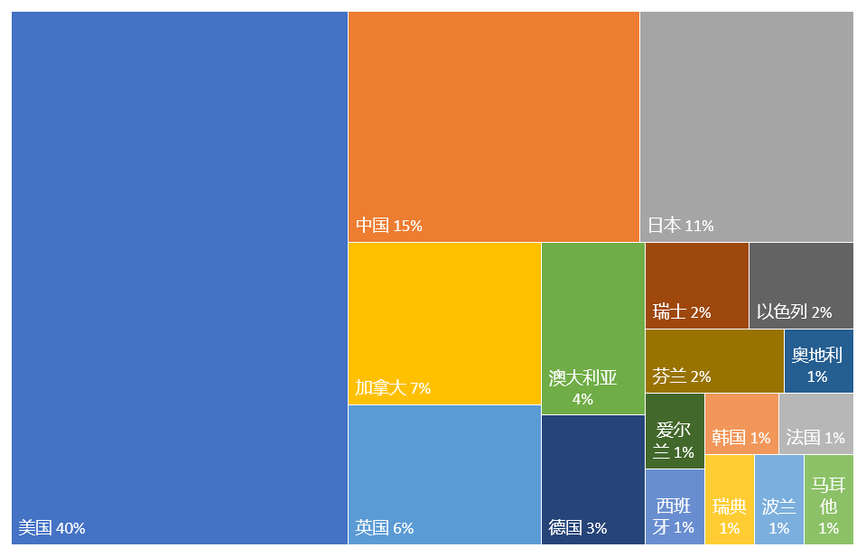 2022年更新！全球量子計(jì)算技術(shù)發(fā)明專利排行榜（TOP100）