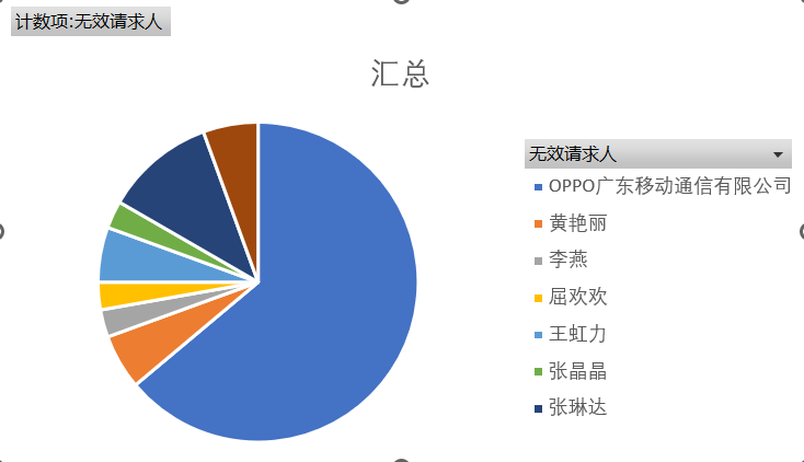 專利質(zhì)量堪憂？諾基亞專利在多國被挑戰(zhàn)