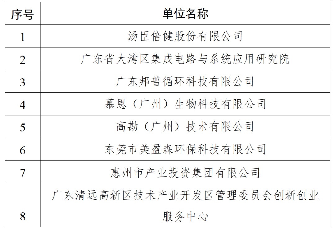 廣東省知識產(chǎn)權(quán)保護(hù)中心關(guān)于確定第二批專利預(yù)審服務(wù)工作站的通知