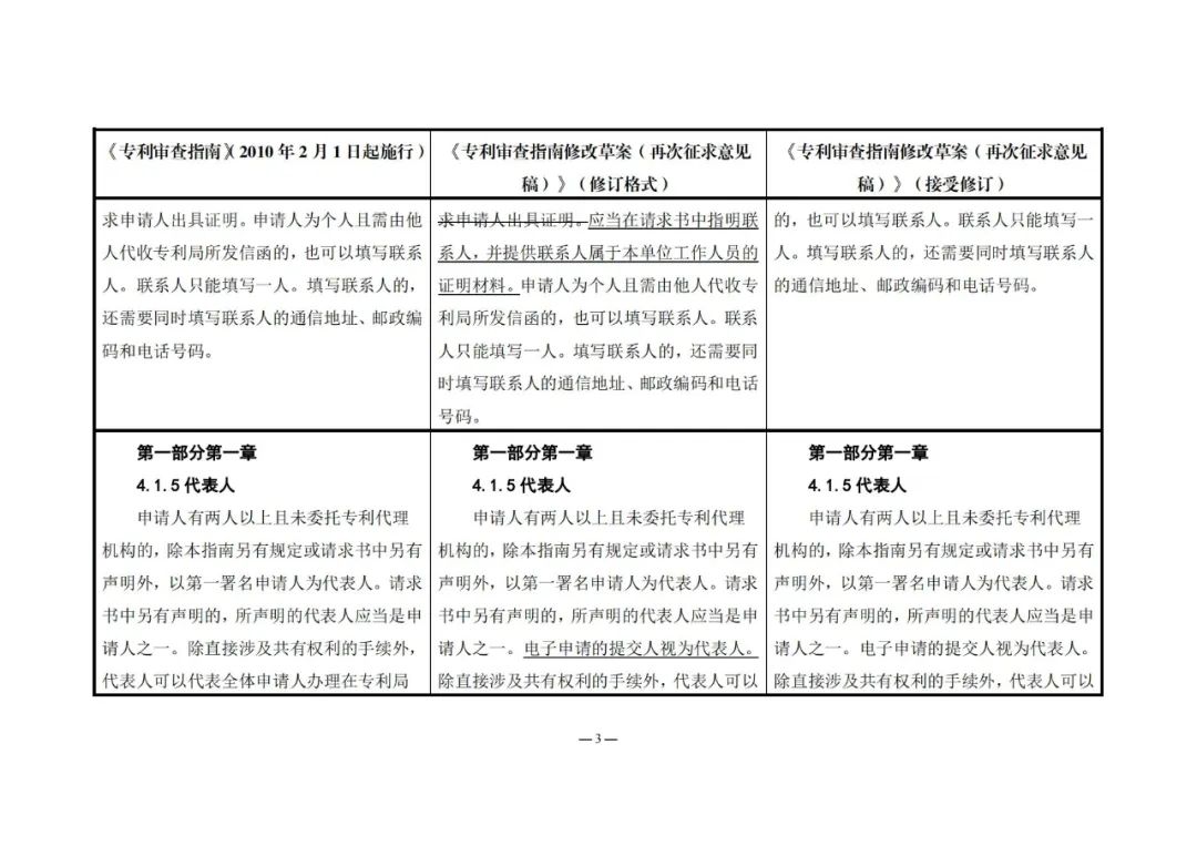 《專利審查指南修改草案（再次征求意見稿）》發(fā)布 | 附修改對照表