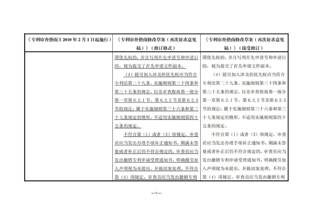 《專利審查指南修改草案（再次征求意見稿）》發(fā)布 | 附修改對照表