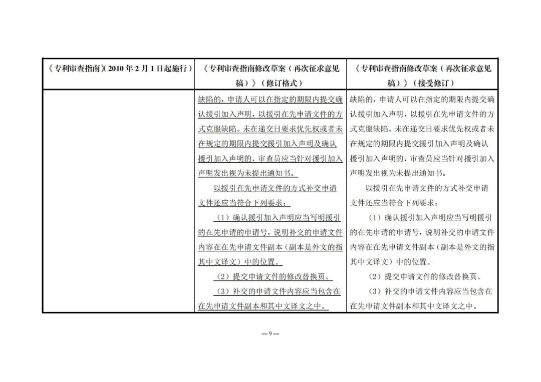 《專利審查指南修改草案（再次征求意見稿）》發(fā)布 | 附修改對照表