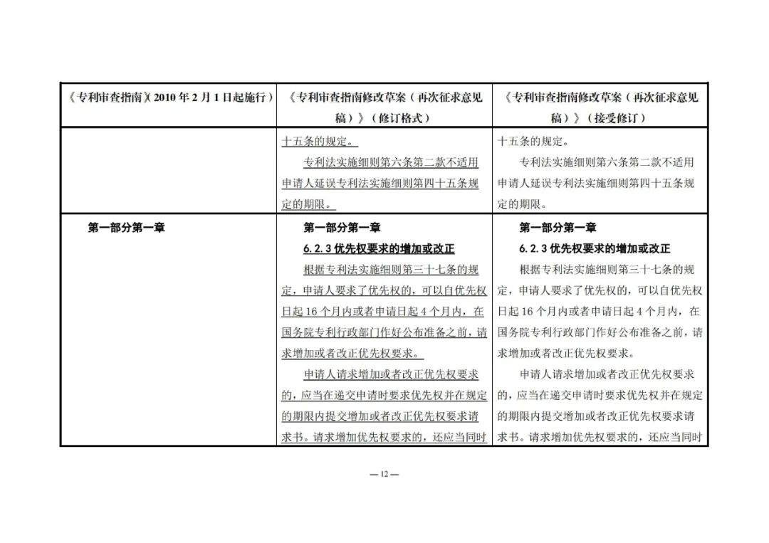 《專利審查指南修改草案（再次征求意見稿）》發(fā)布 | 附修改對照表