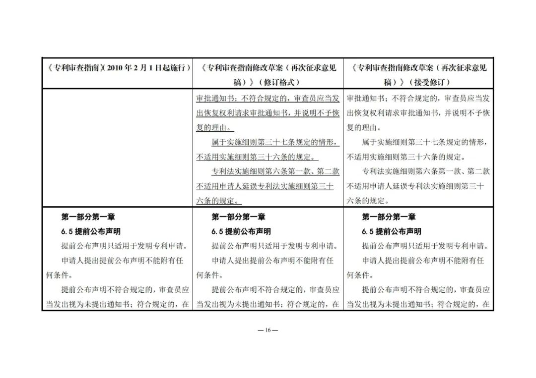 《專利審查指南修改草案（再次征求意見稿）》發(fā)布 | 附修改對照表