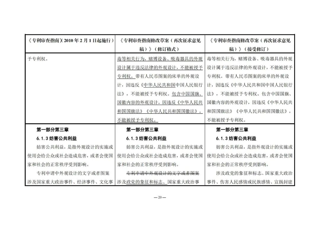 《專利審查指南修改草案（再次征求意見稿）》發(fā)布 | 附修改對照表