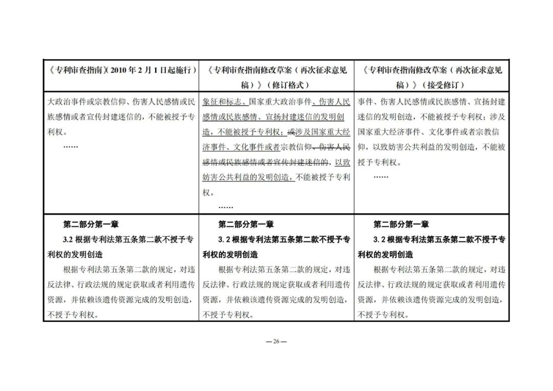 《專利審查指南修改草案（再次征求意見稿）》發(fā)布 | 附修改對照表