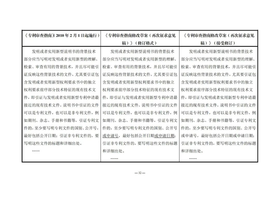 《專利審查指南修改草案（再次征求意見稿）》發(fā)布 | 附修改對照表