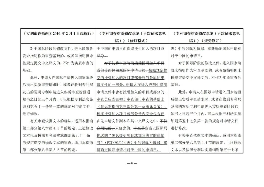 《專利審查指南修改草案（再次征求意見稿）》發(fā)布 | 附修改對照表