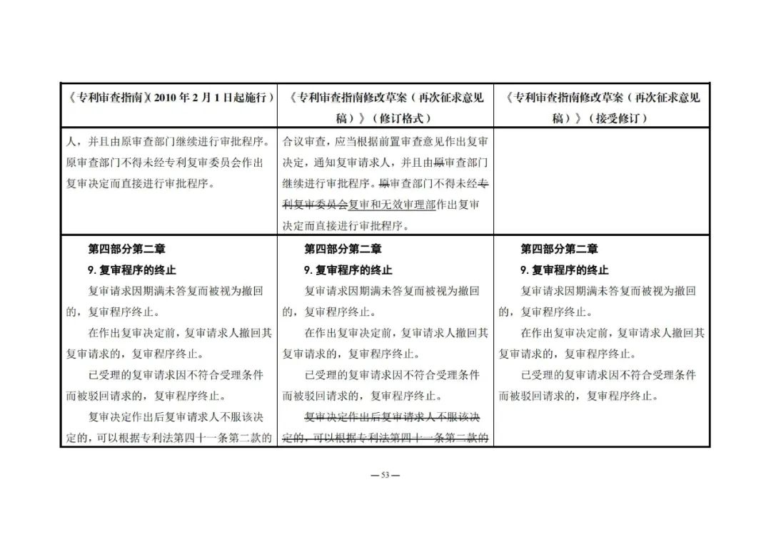 《專利審查指南修改草案（再次征求意見稿）》發(fā)布 | 附修改對照表