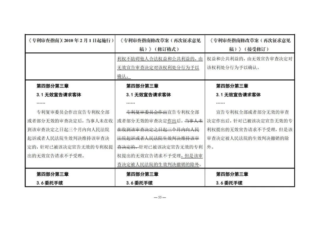 《專利審查指南修改草案（再次征求意見稿）》發(fā)布 | 附修改對照表