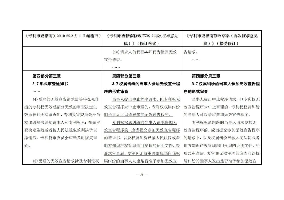 《專利審查指南修改草案（再次征求意見稿）》發(fā)布 | 附修改對照表