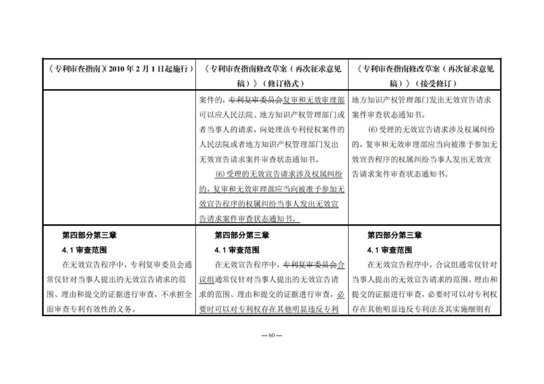 《專利審查指南修改草案（再次征求意見稿）》發(fā)布 | 附修改對照表