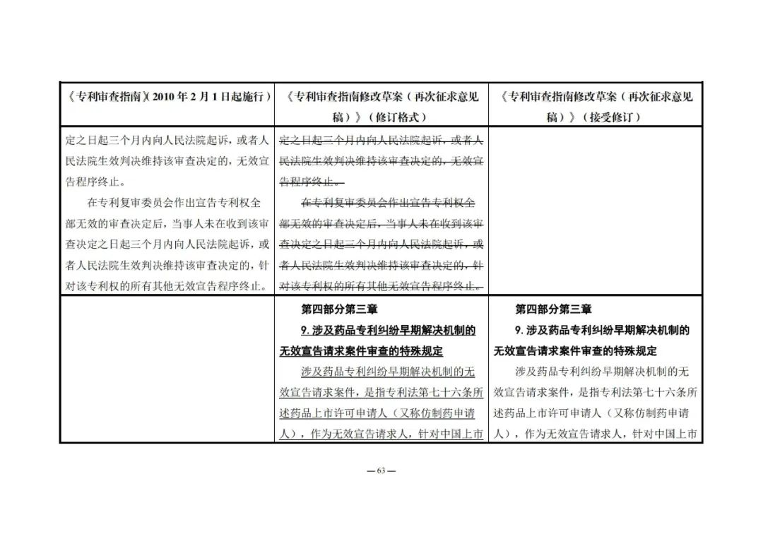 《專利審查指南修改草案（再次征求意見稿）》發(fā)布 | 附修改對照表