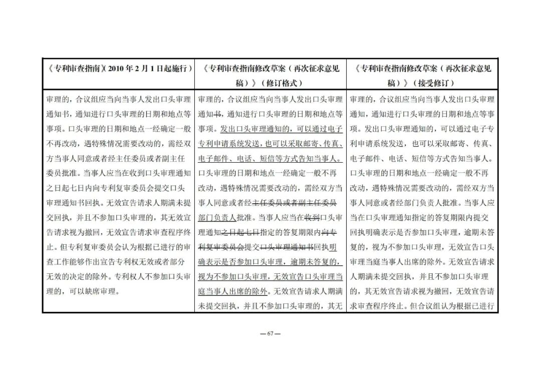 《專利審查指南修改草案（再次征求意見稿）》發(fā)布 | 附修改對照表