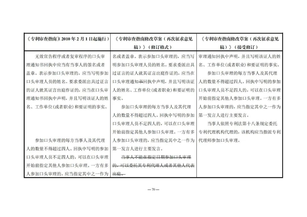 《專利審查指南修改草案（再次征求意見稿）》發(fā)布 | 附修改對照表