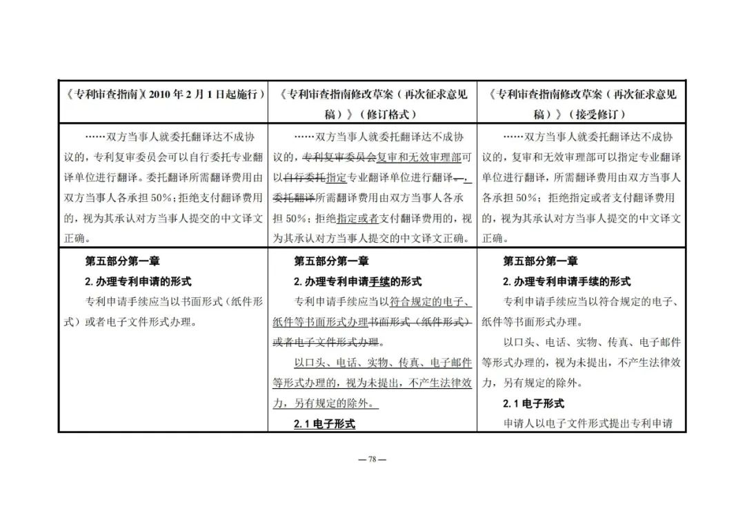 《專利審查指南修改草案（再次征求意見稿）》發(fā)布 | 附修改對照表