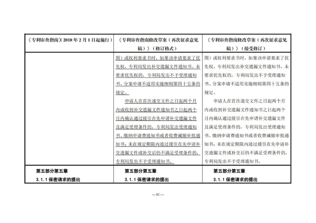 《專利審查指南修改草案（再次征求意見稿）》發(fā)布 | 附修改對照表