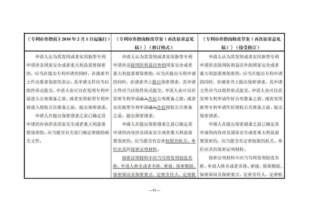 《專利審查指南修改草案（再次征求意見稿）》發(fā)布 | 附修改對照表