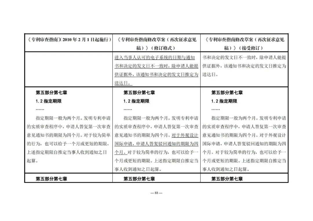 《專利審查指南修改草案（再次征求意見稿）》發(fā)布 | 附修改對照表