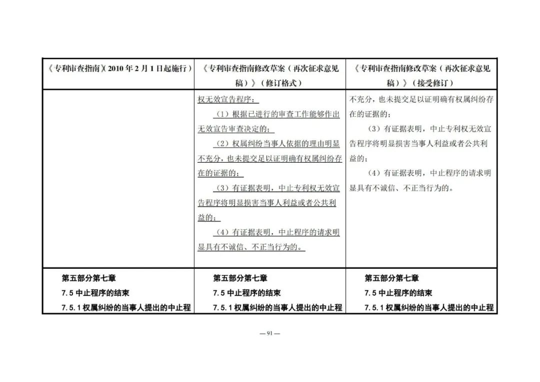 《專利審查指南修改草案（再次征求意見稿）》發(fā)布 | 附修改對照表