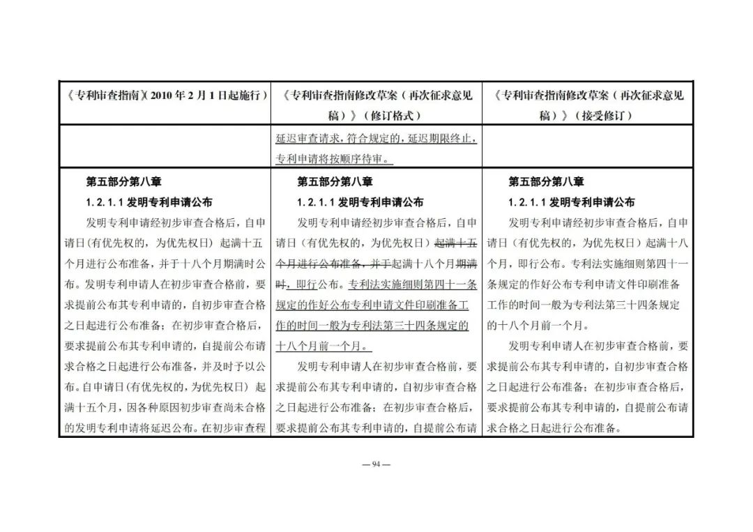 《專利審查指南修改草案（再次征求意見稿）》發(fā)布 | 附修改對照表