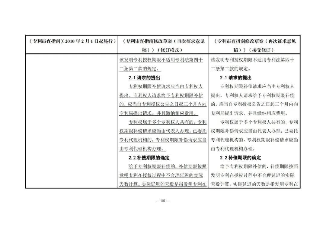 《專利審查指南修改草案（再次征求意見稿）》發(fā)布 | 附修改對照表