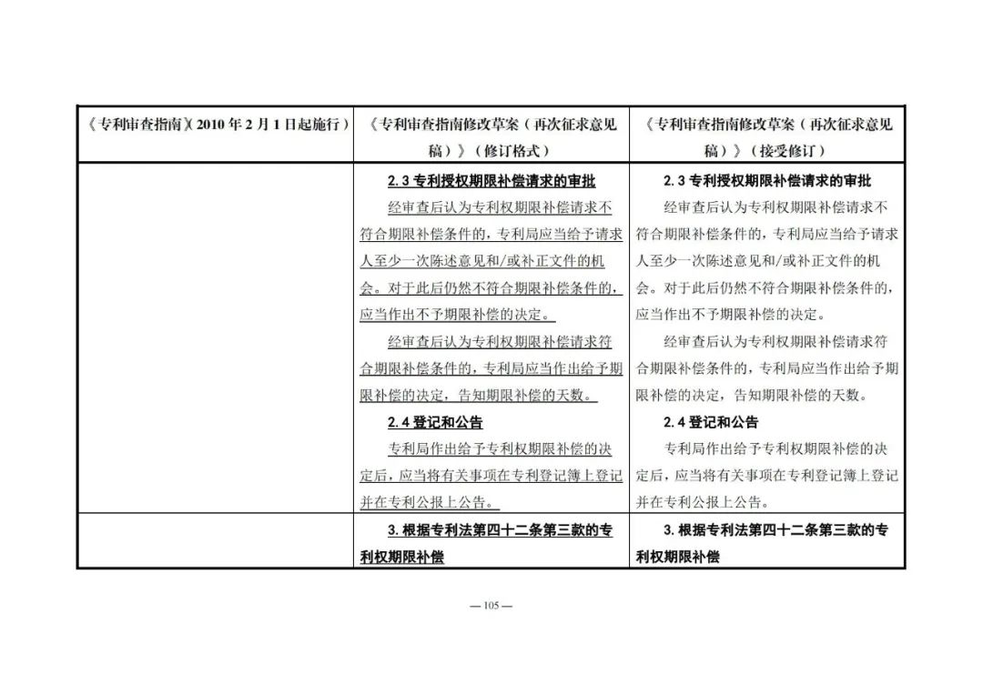 《專利審查指南修改草案（再次征求意見稿）》發(fā)布 | 附修改對照表