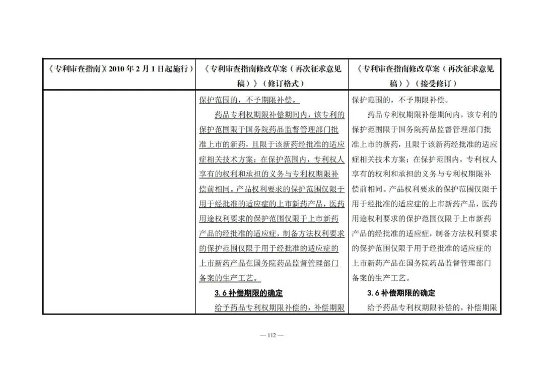 《專利審查指南修改草案（再次征求意見稿）》發(fā)布 | 附修改對照表