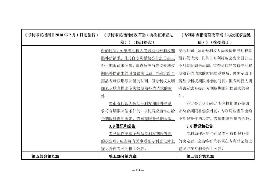 《專利審查指南修改草案（再次征求意見稿）》發(fā)布 | 附修改對照表