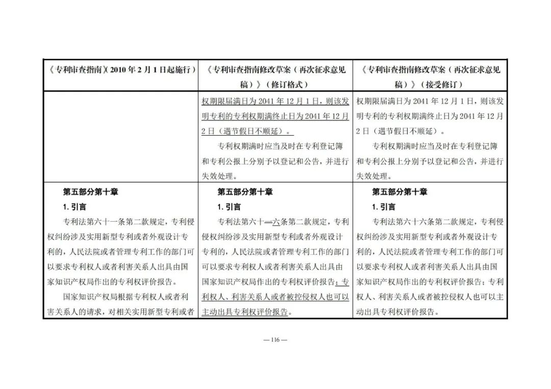 《專利審查指南修改草案（再次征求意見稿）》發(fā)布 | 附修改對照表