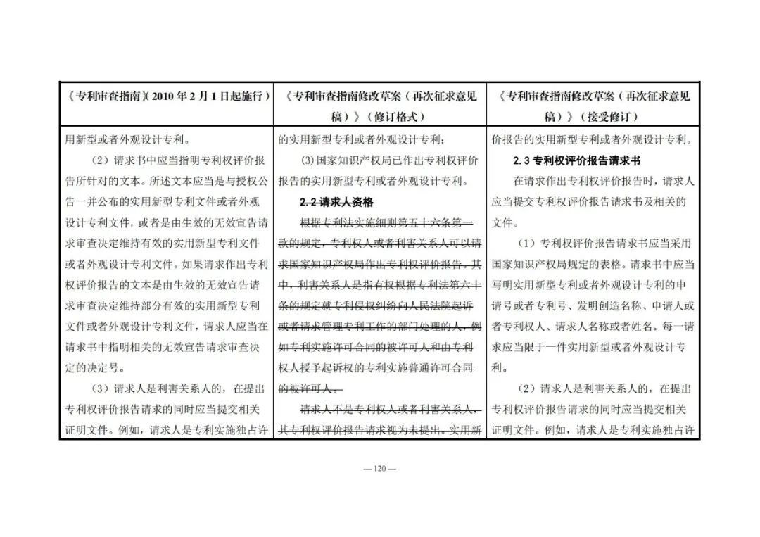 《專利審查指南修改草案（再次征求意見稿）》發(fā)布 | 附修改對照表