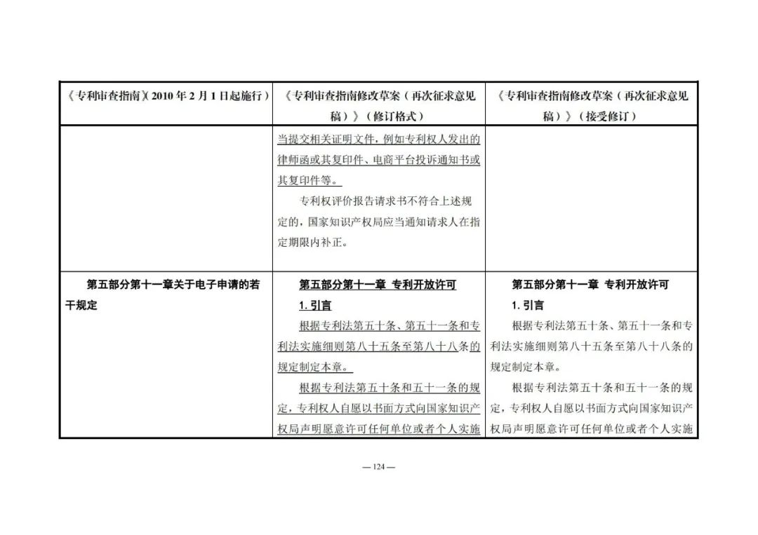 《專利審查指南修改草案（再次征求意見稿）》發(fā)布 | 附修改對照表