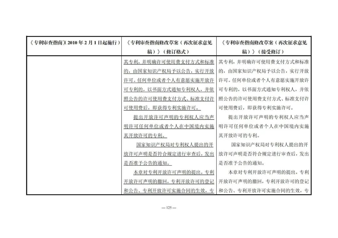 《專利審查指南修改草案（再次征求意見稿）》發(fā)布 | 附修改對照表