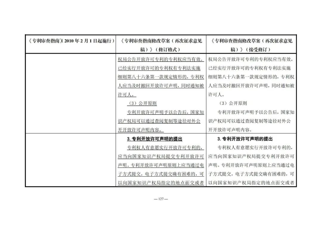 《專利審查指南修改草案（再次征求意見稿）》發(fā)布 | 附修改對照表