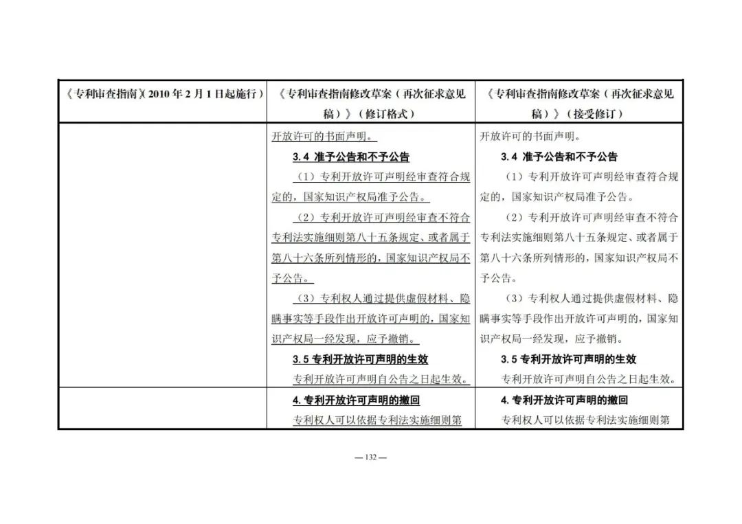 《專利審查指南修改草案（再次征求意見稿）》發(fā)布 | 附修改對照表