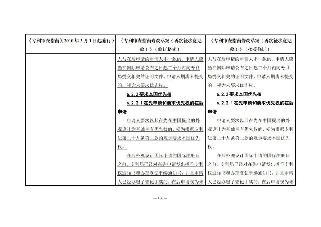 《專利審查指南修改草案（再次征求意見稿）》發(fā)布 | 附修改對照表