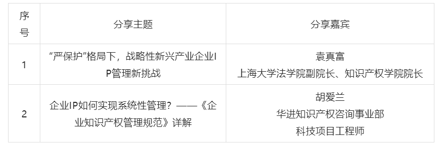 收藏！一文看完這些IP系列課