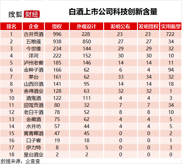 酒類包裝外觀設(shè)計(jì)專利侵權(quán)的判斷