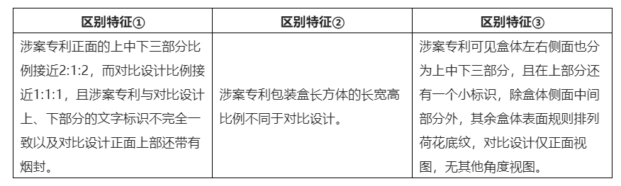 酒類包裝外觀設(shè)計(jì)專利侵權(quán)的判斷