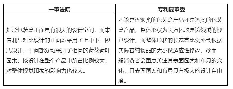 酒類包裝外觀設(shè)計(jì)專利侵權(quán)的判斷