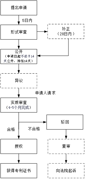 企業(yè)海外知識產(chǎn)權(quán)保護(hù)與布局系列文章（十五）│ 印度尼西亞簡易專利制度