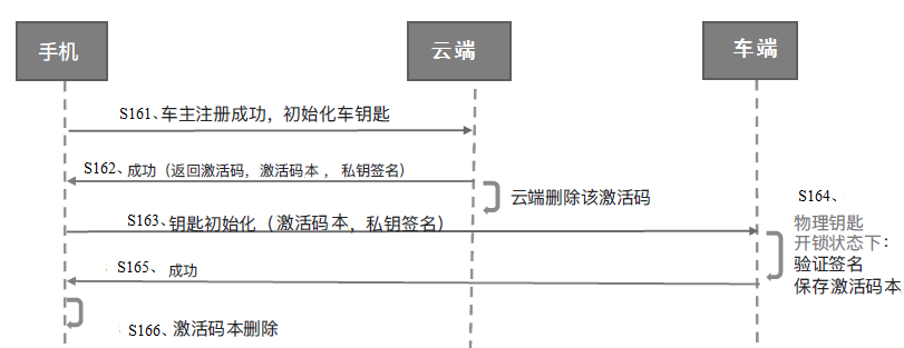 關(guān)于專利權(quán)利要求書單側(cè)撰寫的分析與總結(jié)  ?