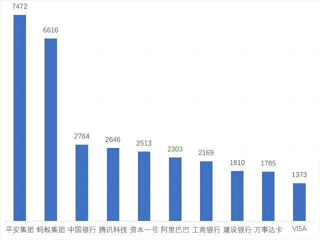 2022年中國各大銀行金融科技專利申請簡要分析報(bào)告