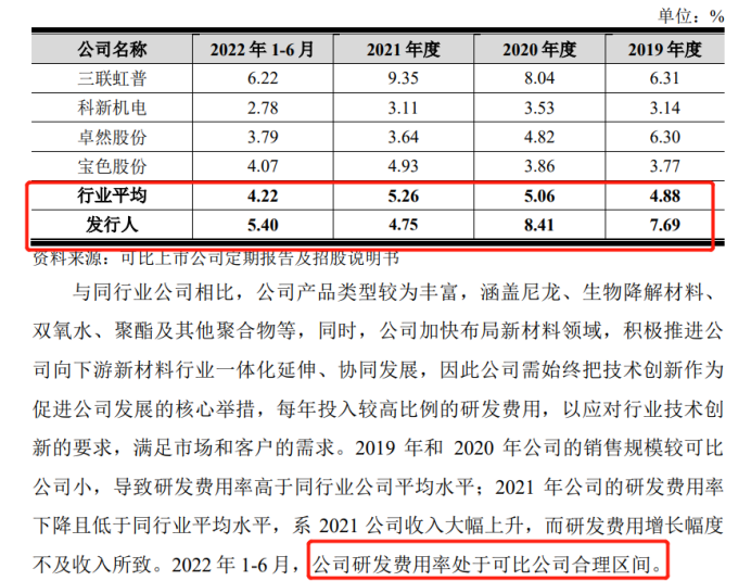 惠通科技IPO：兩起專利糾紛索賠破億元？