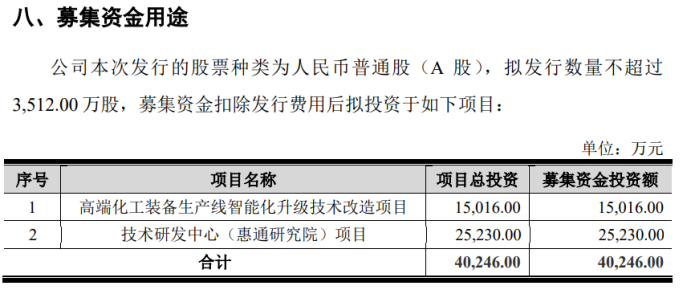 惠通科技IPO：兩起專利糾紛索賠破億元？